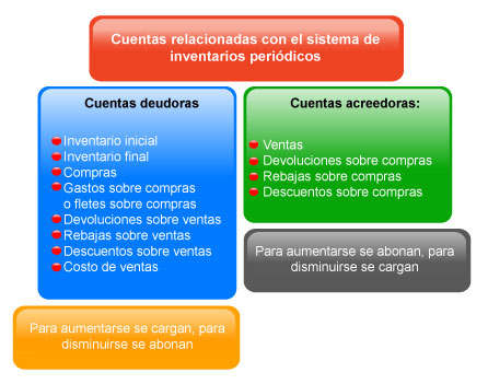 Contabilidad Financiera I