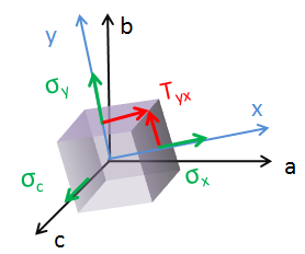 3d