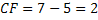cf